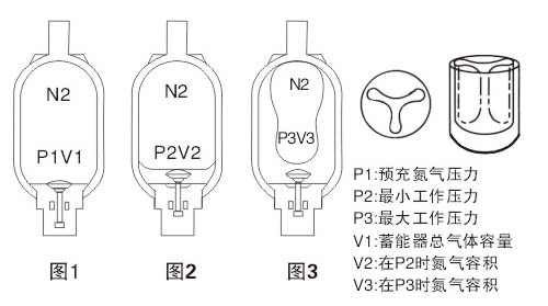 蓄能器壓力.jpg